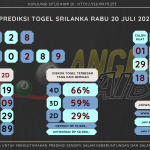 Data Sri Lanka 2022, prediksi Sri Lanka hari ini 2022, keluaran Sri Lanka 2022, pengeluaran Sri Lanka 2022, paito Sri Lanka 2022, bocoran angka Sri Lanka , bocoran Sri Lanka