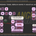 data Berlin 2022, prediksi Berlin hari ini 2022, keluaran Berlin 2022, pengeluaran Berlin 2022, paito Berlin 2022, bocoran berlin, bocoran angka berlin