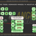 data hokkaido 2022, prediksi hokkaido hari ini 2022, keluaran hokkaido 2022, pengeluaran hokkaido 2022, paito hokkaido 2022, bocoran angka hokkaido, bocoran hokkaido