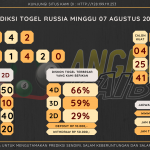 data RUSIA 2022, prediksi rusia hari ini 2022, keluaran rusia 2022, pengeluaran rusia 2022, paito rusia 2022, prediksi togel rusia, bocoran angka russia, bocoran russia