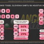 data Slovenia 2022, prediksi Slovenia hari ini 2022, keluaran Slovenia 2022, pengeluaran Slovenia 2022, paito Slovenia 2022, bocoran angka Slovenia , bocoran Slovenia