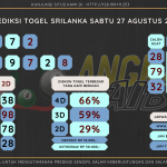 Data Sri Lanka 2022, prediksi Sri Lanka hari ini 2022, keluaran Sri Lanka 2022, pengeluaran Sri Lanka 2022, paito Sri Lanka 2022, bocoran angka Sri Lanka , bocoran Sri Lanka