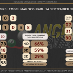 data maroco 2022, prediksi maroco hari ini 2022, keluaran maroco 2022, pengeluaran maroco 2022, paito maroco 2022, bocoran angka maroco, bocoran maroco