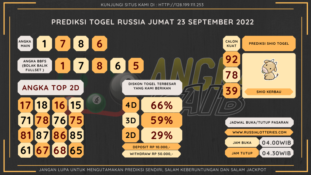 data RUSIA 2022, prediksi rusia hari ini 2022, keluaran rusia 2022, pengeluaran rusia 2022, paito rusia 2022, prediksi togel rusia, bocoran angka russia, bocoran russia