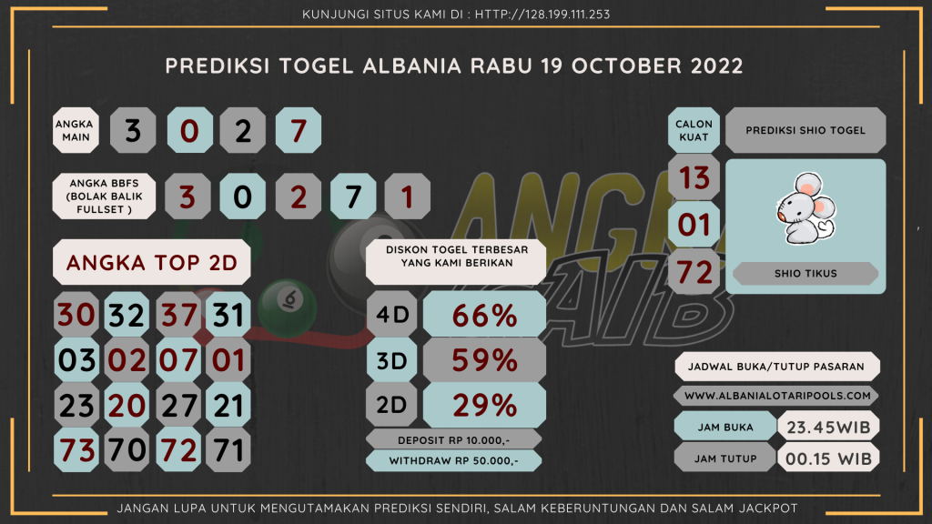 data Albania 2022, prediksi Albania hari ini 2022, keluaran Albania 2022, pengeluaran Albania 2022, paito Albania 2022, bocoran angka Albania , bocoran Albania