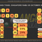 data singapore 2022, prediksi singapore hari ini 2022, keluaran singapore 2022, pengeluaran singapore 2022, paito singapore 2022, bocoran singapore, bocoran togel sgp, bocoran sgp