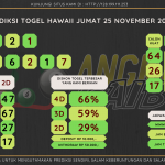 data hawaii 2022, prediksi hawaii hari ini 2022, keluaran hawaii 2022, pengeluaran hawaii 2022, paito hawaii 2022, bocoran angka hawaii, bocoran hawaii