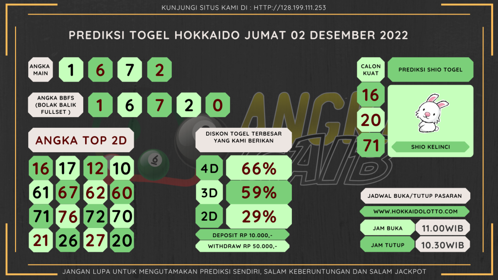 data hokkaido 2022, prediksi hokkaido hari ini 2022, keluaran hokkaido 2022, pengeluaran hokkaido 2022, paito hokkaido 2022, bocoran angka hokkaido, bocoran hokkaido