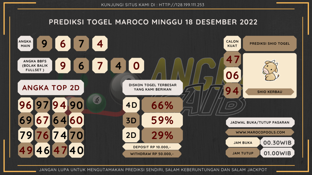 data maroc