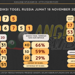 data RUSIA 2022, prediksi rusia hari ini 2022, keluaran rusia 2022, pengeluaran rusia 2022, paito rusia 2022, prediksi togel rusia, bocoran angka russia, bocoran russia