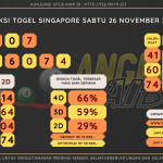 data singapore 2022, prediksi singapore hari ini 2022, keluaran singapore 2022, pengeluaran singapore 2022, paito singapore 2022, bocoran singapore, bocoran togel sgp, bocoran sgp