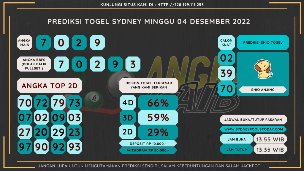 data sydney 2022, prediksi sydney hari ini 2022, keluaran sydney 2022, pengeluaran sydney 2022, paito sydney 2022, bocoran angka sydney, bocoran sydney