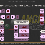 Bocoran Angka Berlin Hari Kamis 08 Desember 2022