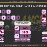 Bocoran Angka Berlin Hari Kamis 08 Desember 2022