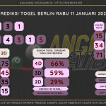 Bocoran Angka Berlin Hari Kamis 08 Desember 2022