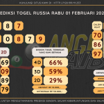 data RUSIA 2022, prediksi rusia hari ini 2022, keluaran rusia 2022, pengeluaran rusia 2022, paito rusia 2022, prediksi togel rusia, bocoran angka russia, bocoran russia