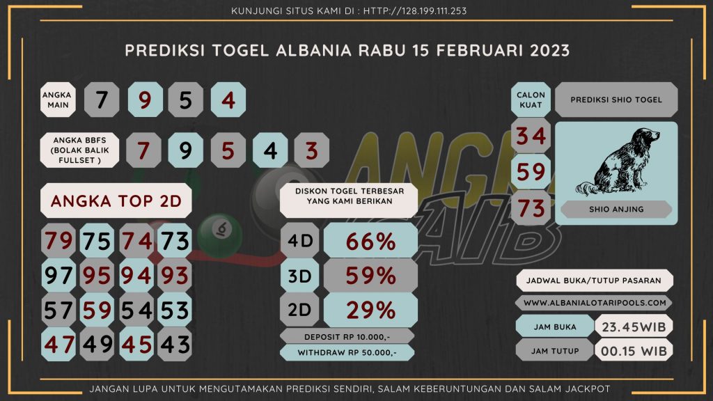 Bocoran angka togel Albania akurat dan jitu