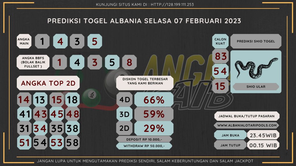 Bocoran angka togel Albania akurat dan jitu