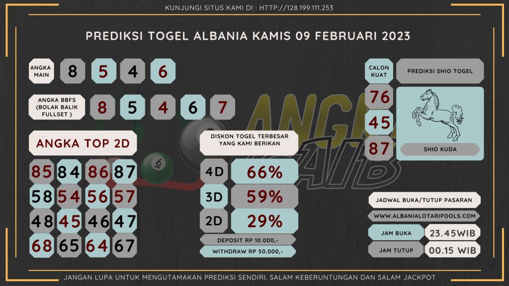 Bocoran angka togel Albania akurat dan jitu