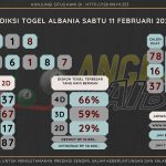 Bocoran angka togel Albania akurat dan jitu