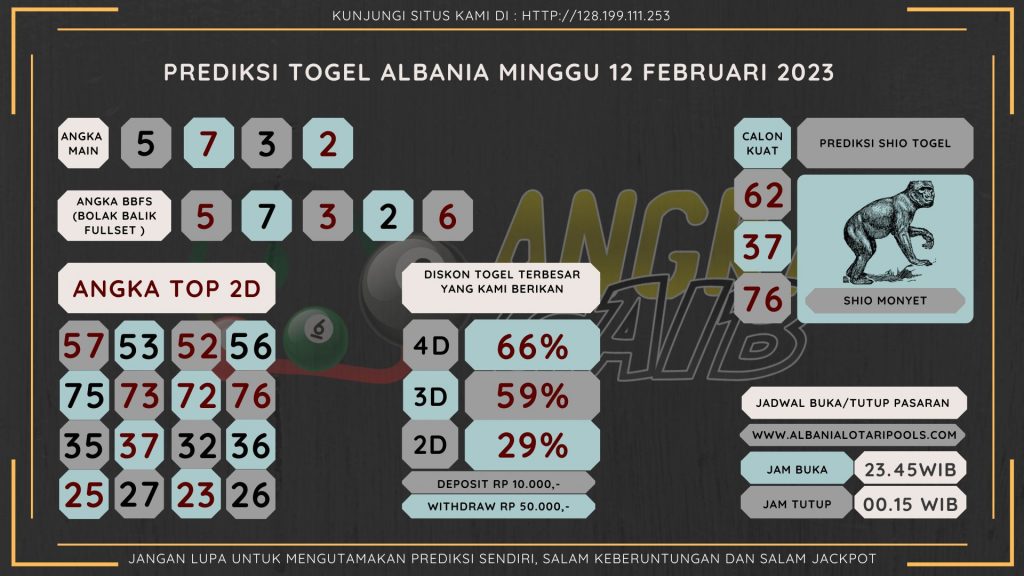 Bocoran angka togel Albania akurat dan jitu