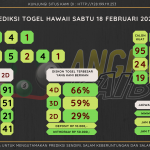 data Hawaii 2023 prediksi Hawaii hari ini 2023, keluaran Hawaii 2023, pengeluaran Hawaii 2023, paito Hawaii 2023, prediksi togel Hawaii, bocoran angka Hawaii, bocoran Hawaii