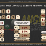 data maroco 2023, prediksi maroco hari ini 2023, keluaran maroco 2023, pengeluaran maroco 2023, paito maroco 2023, prediksi togel maroco, bocoran angka maroco, bocoran russia