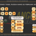 data RUSIA 2022, prediksi rusia hari ini 2022, keluaran rusia 2022, pengeluaran rusia 2022, paito rusia 2022, prediksi togel rusia, bocoran angka russia, bocoran russia