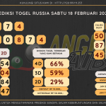 data RUSIA 2023, prediksi rusia hari ini 2023, keluaran rusia 2023, pengeluaran rusia 2023, paito rusia 2023, prediksi togel rusia, bocoran angka russia, bocoran russia