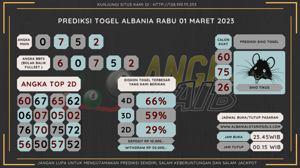 data Albania 2023, prediksi Albania hari ini 2023, keluaran Albania 2023, pengeluaran Albania 2023, paito Albania 2023, prediksi togel Albania, bocoran angka Albania, bocoran Albania