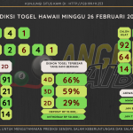 data Hawaii 2023 prediksi Hawaii hari ini 2023, keluaran Hawaii 2023, pengeluaran Hawaii 2023, paito Hawaii 2023, prediksi togel Hawaii, bocoran angka Hawaii, bocoran Hawaii