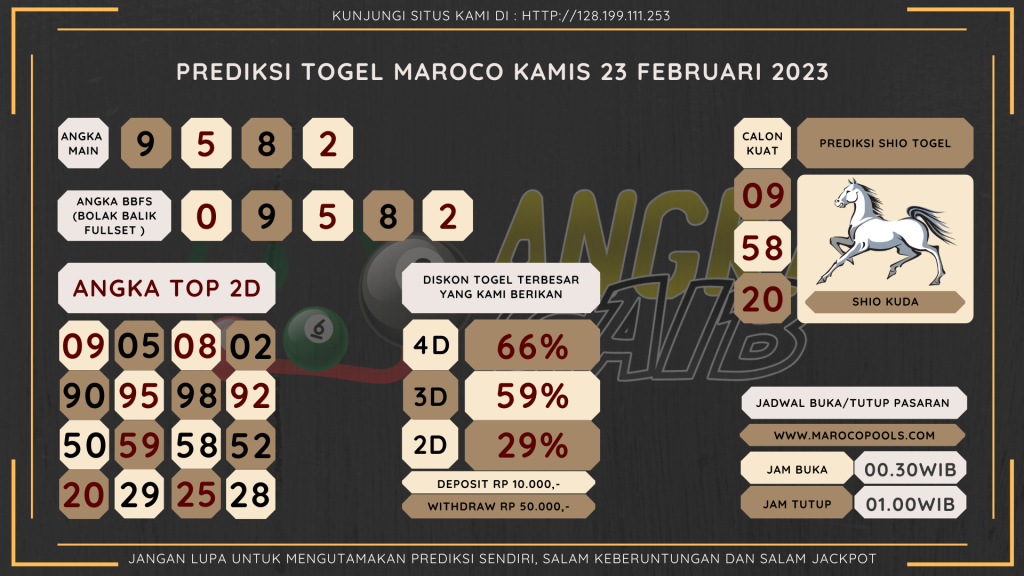 data maroco 2023, prediksi maroco hari ini 2023, keluaran maroco 2023, pengeluaran maroco 2023, paito maroco 2023, prediksi togel maroco, bocoran angka maroco, bocoran russia