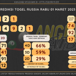 data RUSIA 2023, prediksi rusia hari ini 2023, keluaran rusia 2023, pengeluaran rusia 2023, paito rusia 2023, prediksi togel rusia, bocoran angka russia, bocoran russia