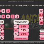 data Slovenia 2023, prediksi Slovenia hari ini 2023, keluaran Slovenia 2023, pengeluaran Slovenia 2023, paito Slovenia 2023, prediksi togel Slovenia, bocoran angka Slovenia, bocoran Slovenia