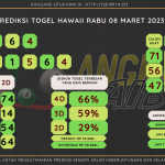 data Hawaii 2023 prediksi Hawaii hari ini 2023, keluaran Hawaii 2023, pengeluaran Hawaii 2023, paito Hawaii 2023, prediksi togel Hawaii, bocoran angka Hawaii, bocoran Hawaii