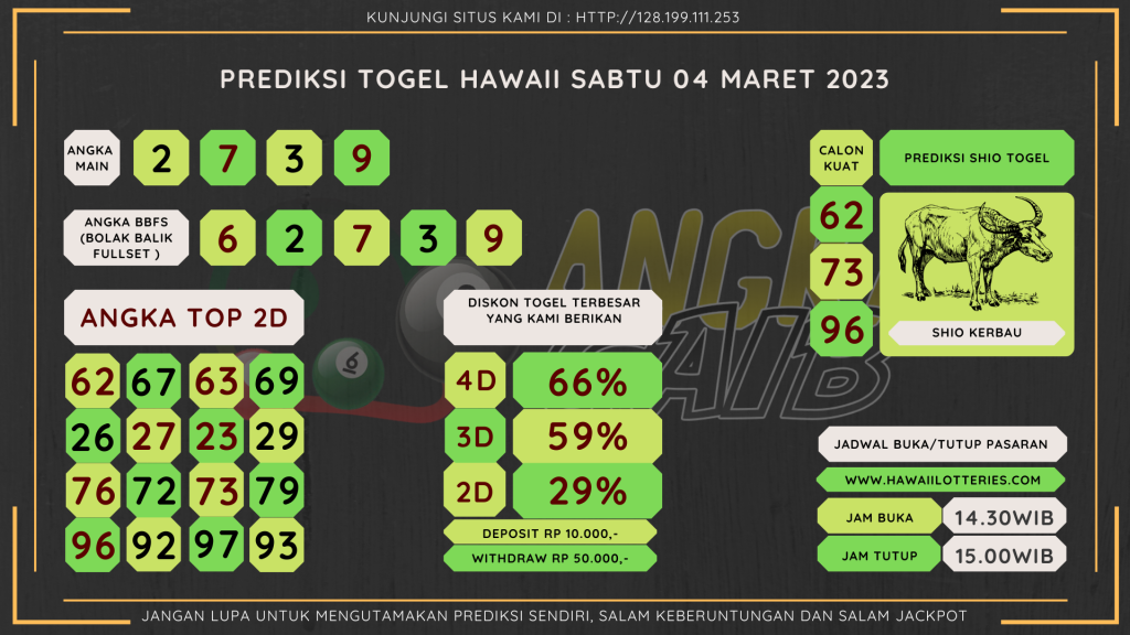 data Hawaii 2023 prediksi Hawaii hari ini 2023, keluaran Hawaii 2023, pengeluaran Hawaii 2023, paito Hawaii 2023, prediksi togel Hawaii, bocoran angka Hawaii, bocoran Hawaii