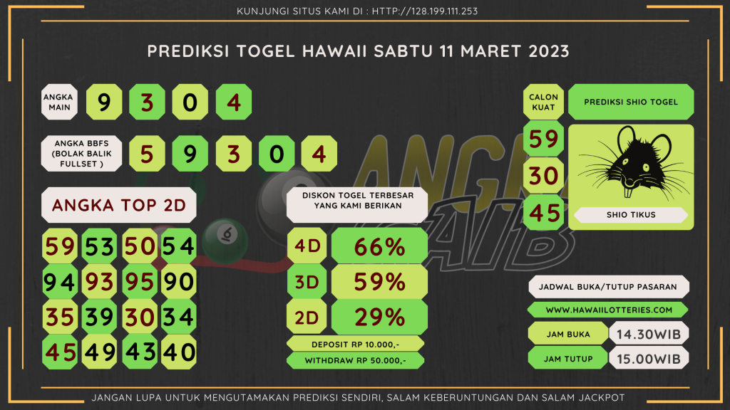 data Hawaii 2023 prediksi Hawaii hari ini 2023, keluaran Hawaii 2023, pengeluaran Hawaii 2023, paito Hawaii 2023, prediksi togel Hawaii, bocoran angka Hawaii, bocoran Hawaii