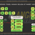 data Hawaii 2023 prediksi Hawaii hari ini 2023, keluaran Hawaii 2023, pengeluaran Hawaii 2023, paito Hawaii 2023, prediksi togel Hawaii, bocoran angka Hawaii, bocoran Hawaii