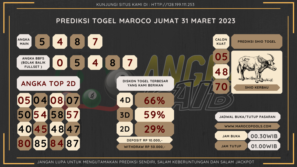 data maroco 2023, prediksi maroco hari ini 2023, keluaran maroco 2023, pengeluaran maroco 2023, paito maroco 2023, prediksi togel maroco, bocoran angka maroco, bocoran russia