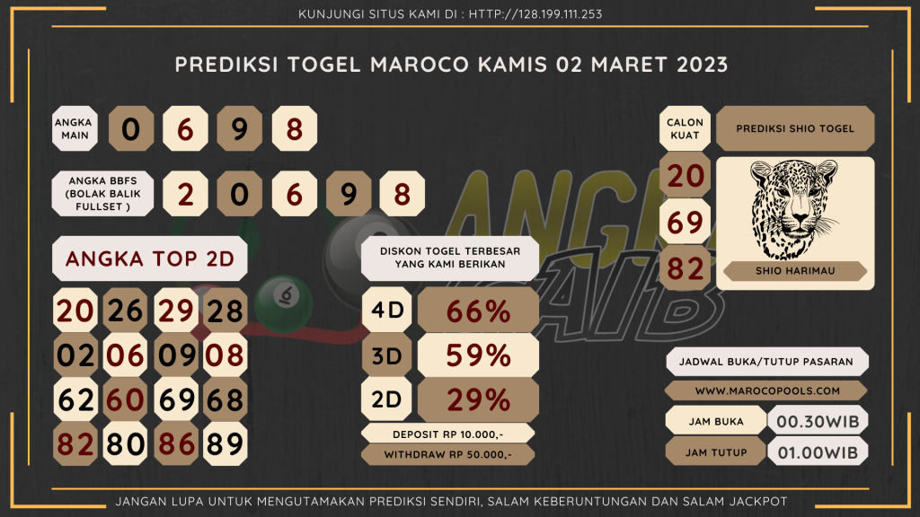 data maroco 2023, prediksi maroco hari ini 2023, keluaran maroco 2023, pengeluaran maroco 2023, paito maroco 2023, prediksi togel maroco, bocoran angka maroco, bocoran russia