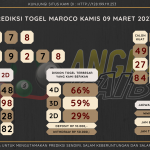 data maroco 2023, prediksi maroco hari ini 2023, keluaran maroco 2023, pengeluaran maroco 2023, paito maroco 2023, prediksi togel maroco, bocoran angka maroco, bocoran russia