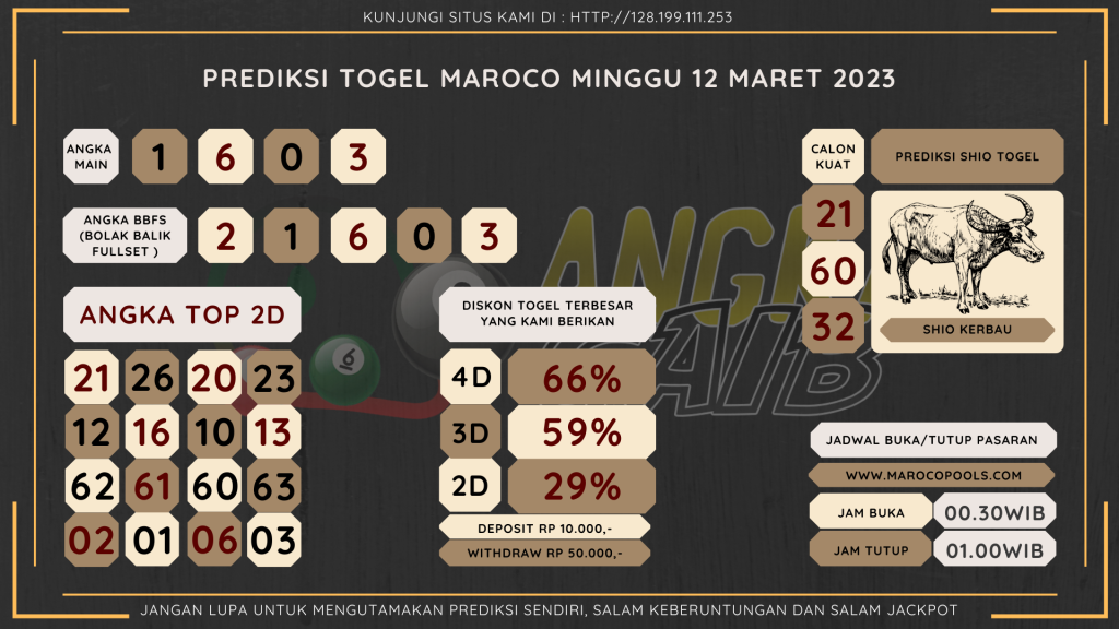 data maroco 2023, prediksi maroco hari ini 2023, keluaran maroco 2023, pengeluaran maroco 2023, paito maroco 2023, prediksi togel maroco, bocoran angka maroco, bocoran russia