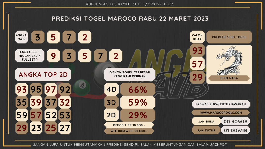 data maroco 2023, prediksi maroco hari ini 2023, keluaran maroco 2023, pengeluaran maroco 2023, paito maroco 2023, prediksi togel maroco, bocoran angka maroco, bocoran russia