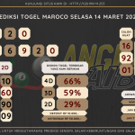 data maroco 2023, prediksi maroco hari ini 2023, keluaran maroco 2023, pengeluaran maroco 2023, paito maroco 2023, prediksi togel maroco, bocoran angka maroco, bocoran russia