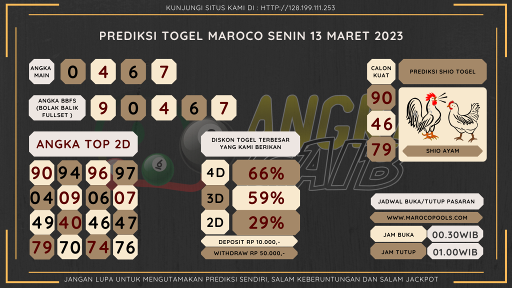 data maroco 2023, prediksi maroco hari ini 2023, keluaran maroco 2023, pengeluaran maroco 2023, paito maroco 2023, prediksi togel maroco, bocoran angka maroco, bocoran russia