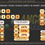 data RUSIA 2023, prediksi rusia hari ini 2023, keluaran rusia 2023, pengeluaran rusia 2023, paito rusia 2023, prediksi togel rusia, bocoran angka russia, bocoran russia