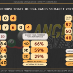 data RUSIA 2023, prediksi rusia hari ini 2023, keluaran rusia 2023, pengeluaran rusia 2023, paito rusia 2023, prediksi togel rusia, bocoran angka russia, bocoran russia