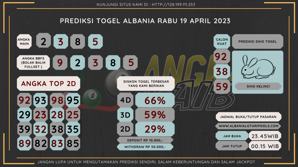 Bocoran Angka Albania