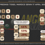 data maroco 2023, prediksi maroco hari ini 2023, keluaran maroco 2023, pengeluaran maroco 2023, paito maroco 2023, prediksi togel maroco, bocoran angka maroco, bocoran russia