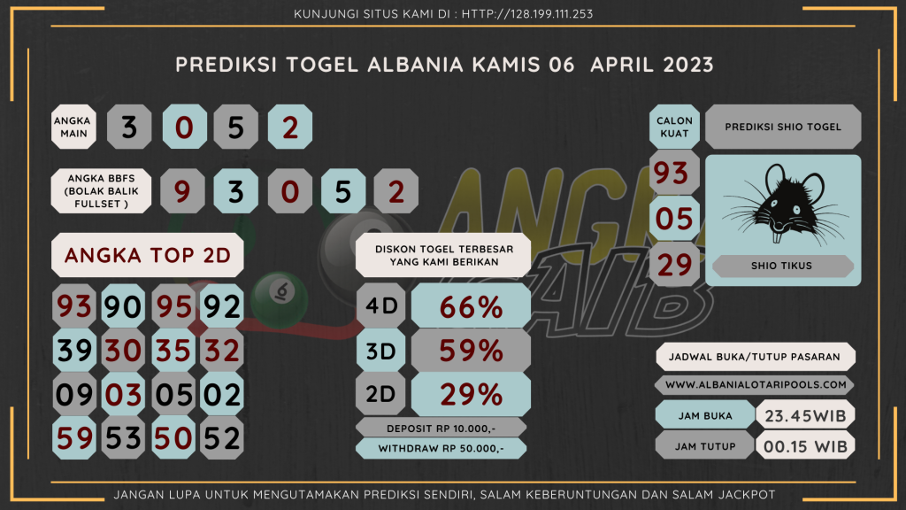 Bocoran Angka Albania Hari kamis 06 April 2023